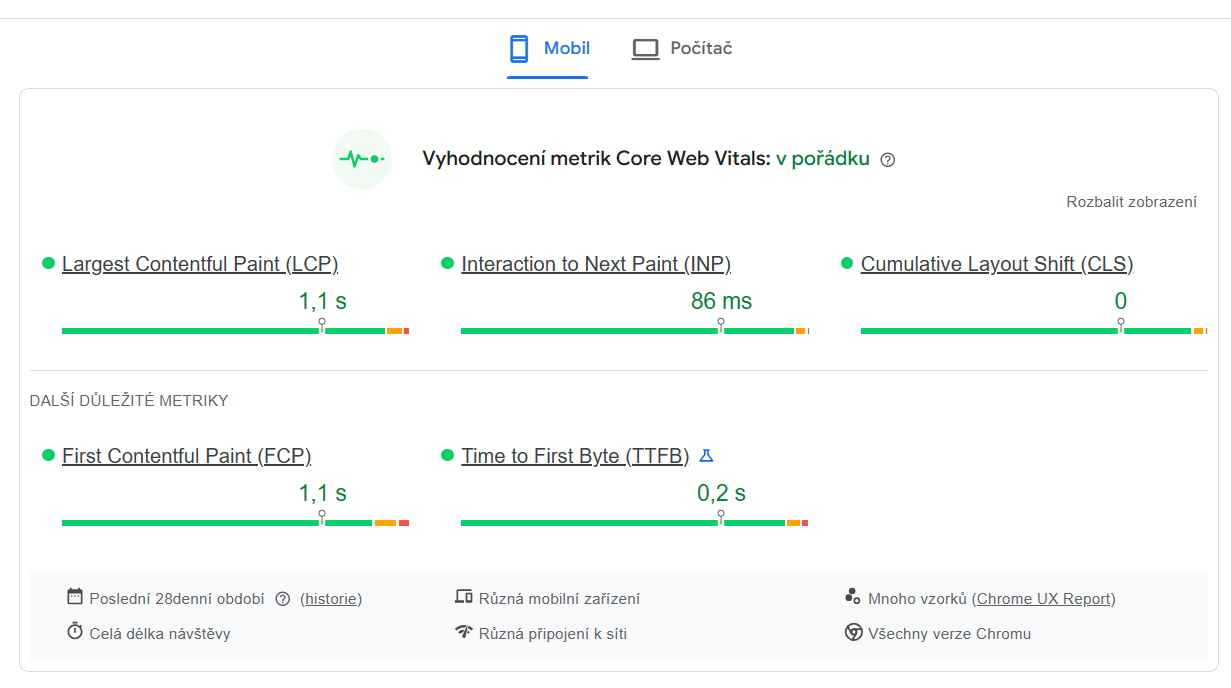PageSpeed Insights – mobil, Core Web Vitals v pořádku: LCP 1,1 s, TTFB 0,2 s, INP 86 ms, CLS 0